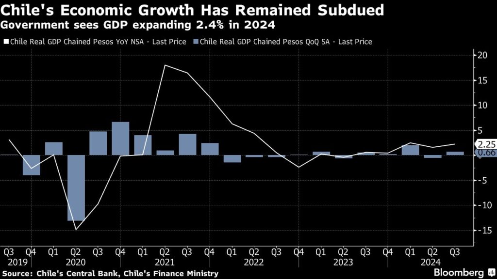 Bloomberg