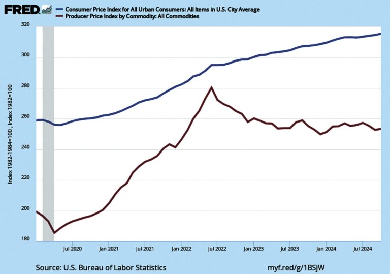 Inflation Likely To Rise as New Policies are Enacted – All Otsego